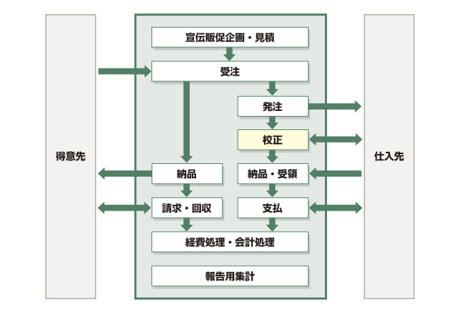 ソリューションのイメージ図